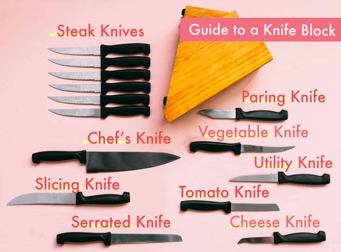 A guide to a knife block, with examples of steak knives, chef&#x27;s knife, slicing knife, serrated knife, paring knife, vegetable knife, utility knife, tomato knife, and cheese knife