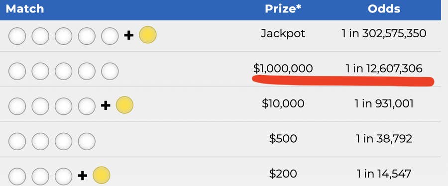 間違えて同じ番号の宝くじを2枚購入した結果 倍額の2億円が当選 アメリカ人男性歓喜