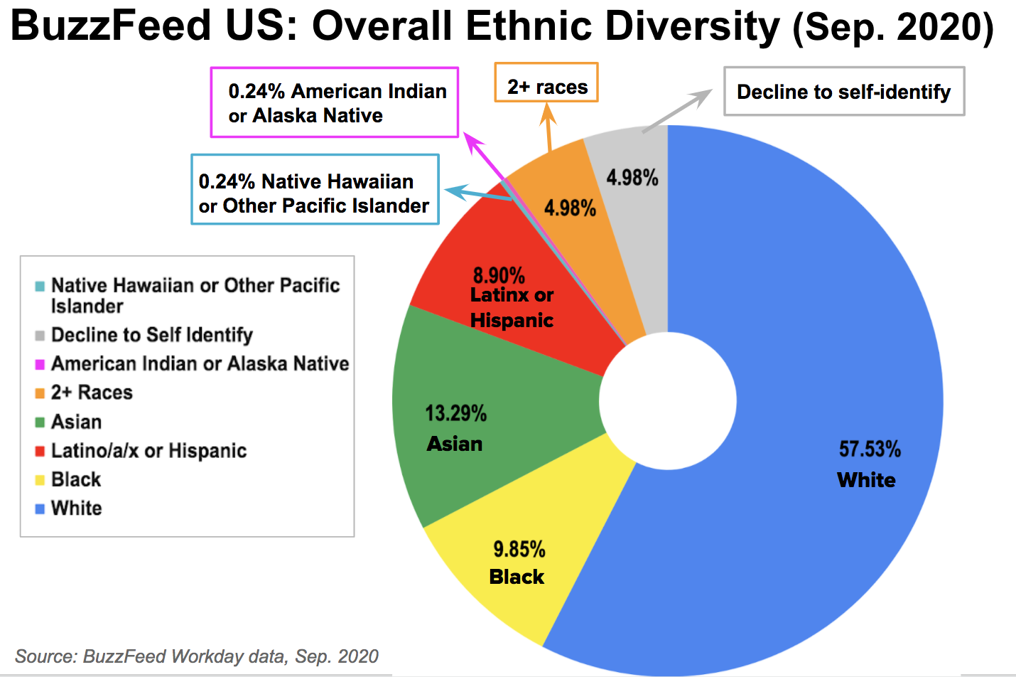 Current Us Population 2024 Pdf Maggi