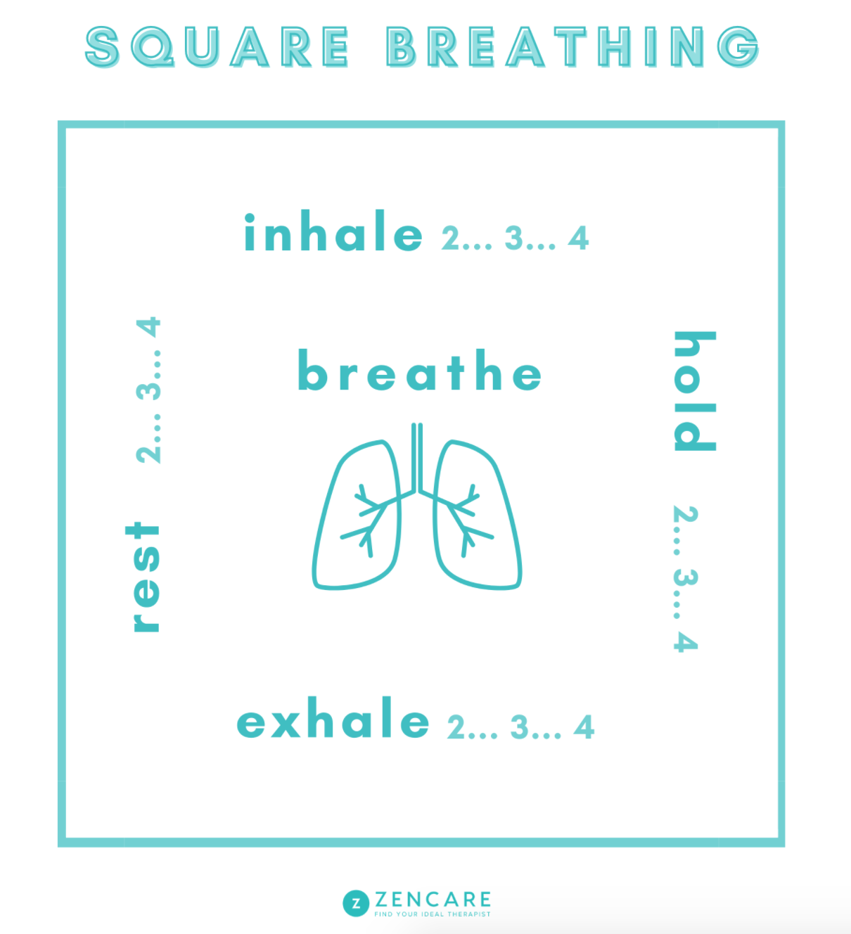 A graphic design showing a pair of lungs in a square, with inhale, hold, exhale, and rest written on each side of the box