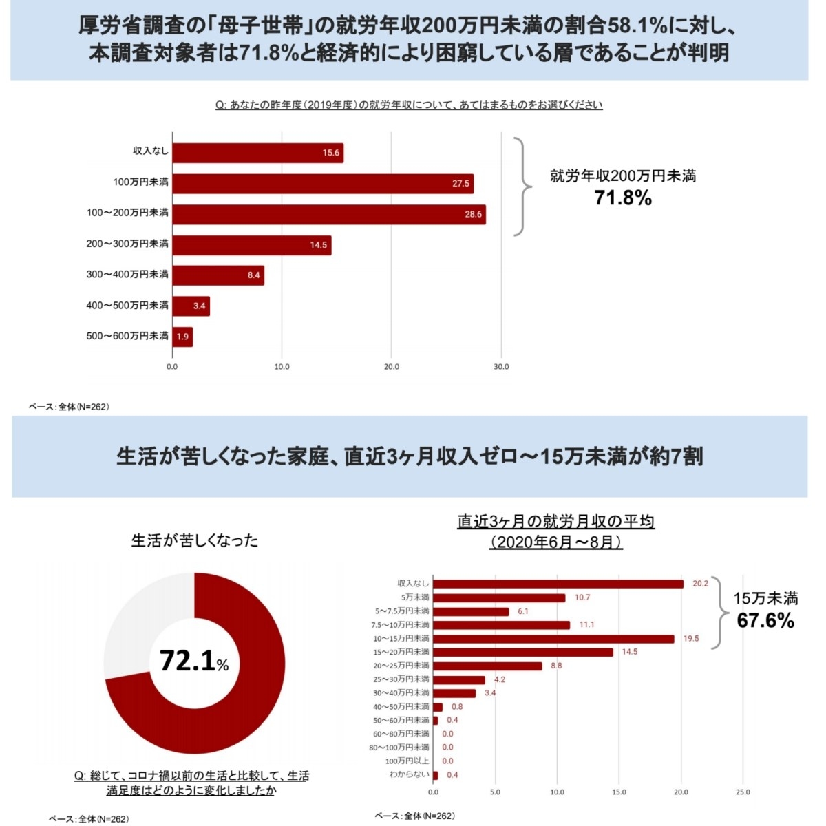 連載 おひとりさまのゆたかな年収200万生活 第3話 年収200万生活への道 ダ ヴィンチニュース