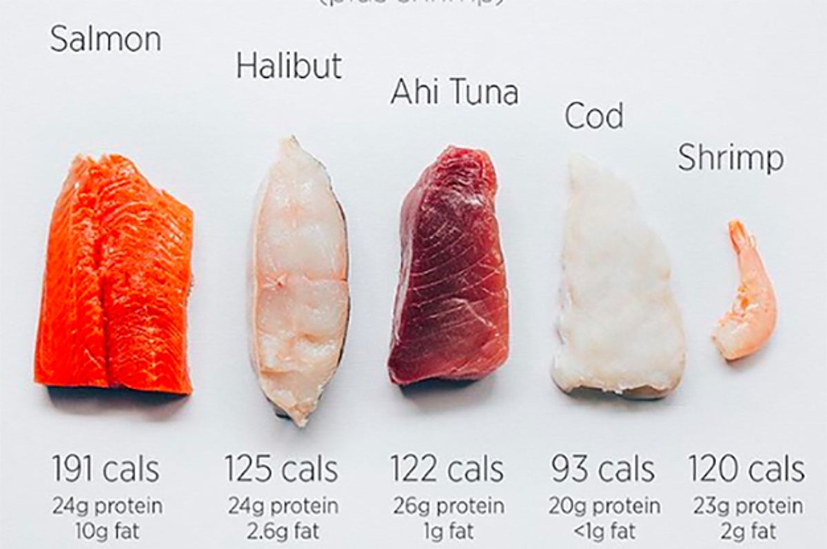 39 Genius Food Charts For Anyone Trying To Eat Healthier They don't approach what you eat with the proper scientific context and theory. buzzfeed