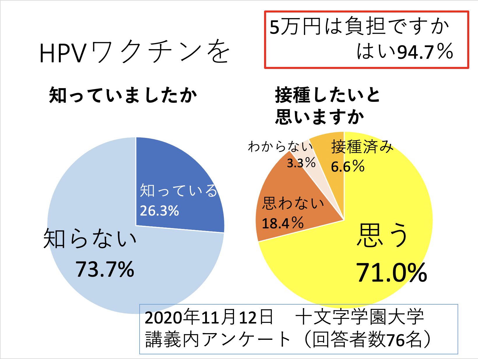 Hpvワクチン議連で産婦人科医 接種を逃した若者に再チャンスを