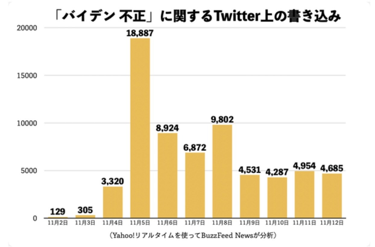 崖っぷちのトランプ氏に逆転の 秘策 はあるのか