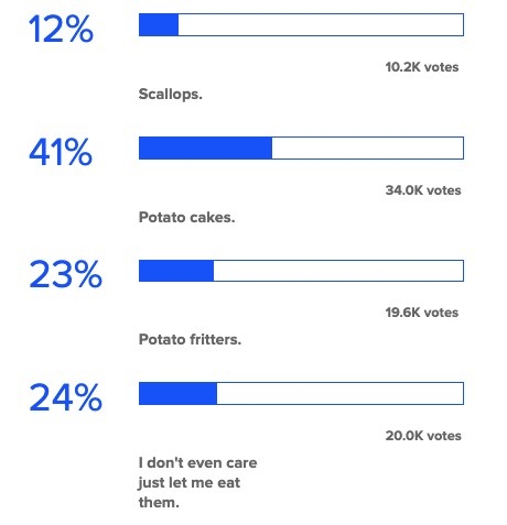 A poll about whether the name of a particular potato treat is potato cakes or potato scallops
