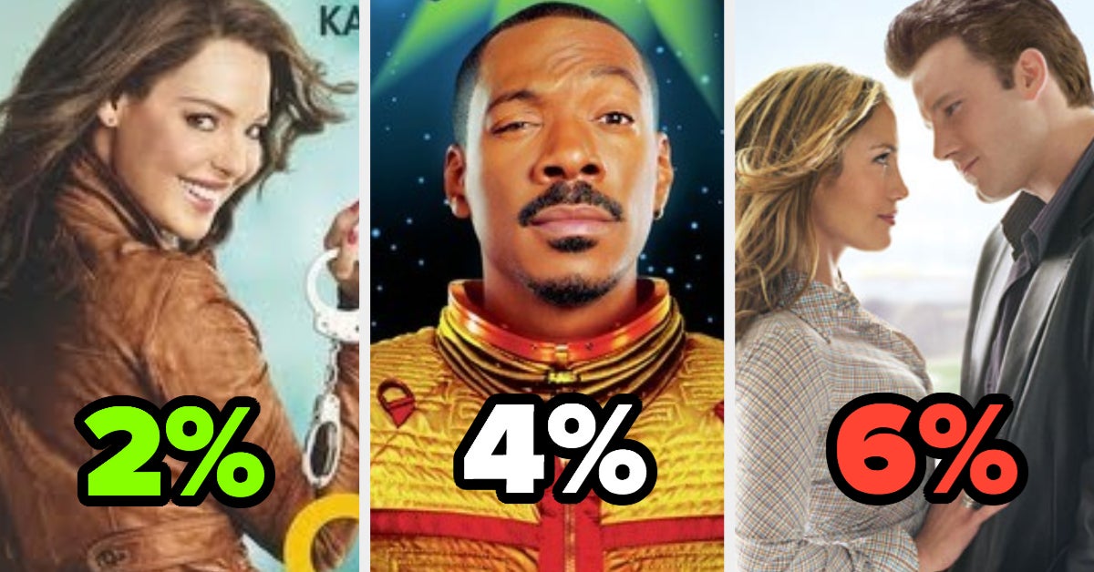 These Are The 50 Worst Movies Of All Time, According To Rotten Tomatoes