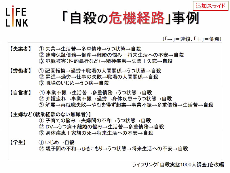 芸能人のように自分も 相談窓口には切実な声 7月19日と9月27日に自殺者が急増した理由