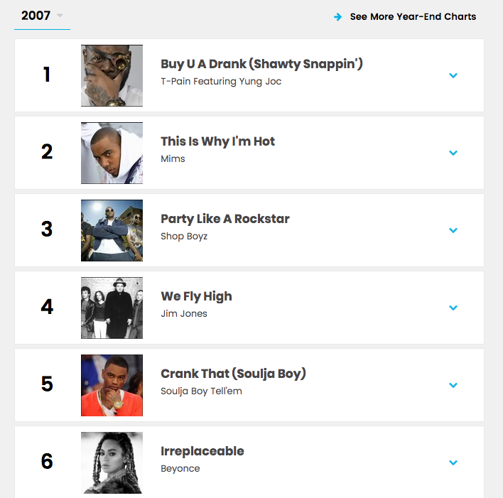 Screen shot of the top six ringtones of 2007