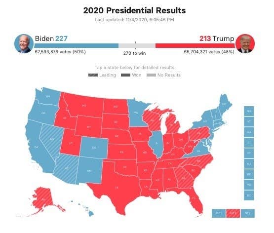 トランプ氏 選挙制度の整合性はすでに損なわれた バイデン氏は過半数に迫る 米大統領選 速報中