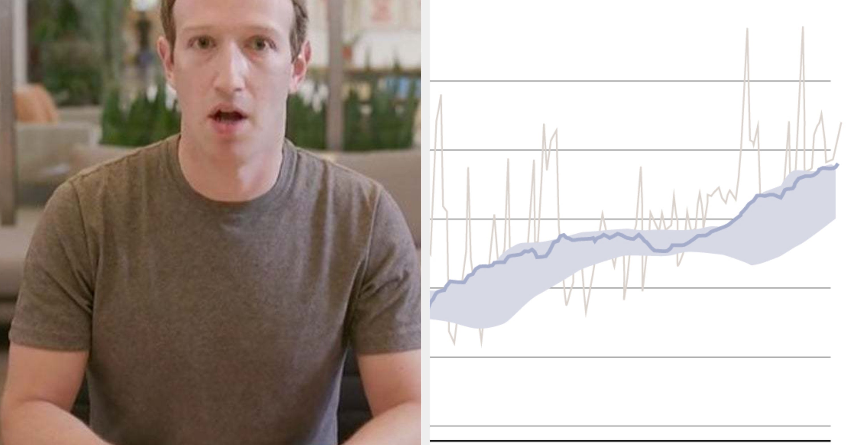 Facebook Has A Metric For “Violence And Incitement Trends.” It’s Rising.