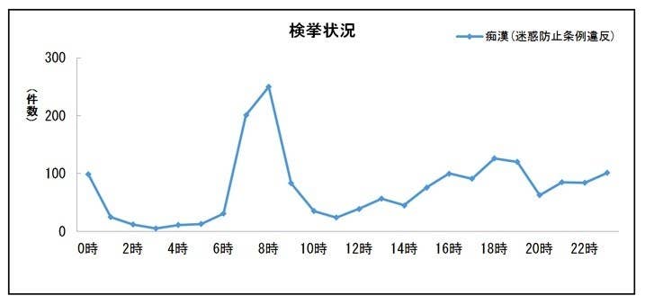 通学中に電車で痴漢にあう子どもたち どうすれば助けられる 周りの大人ができること