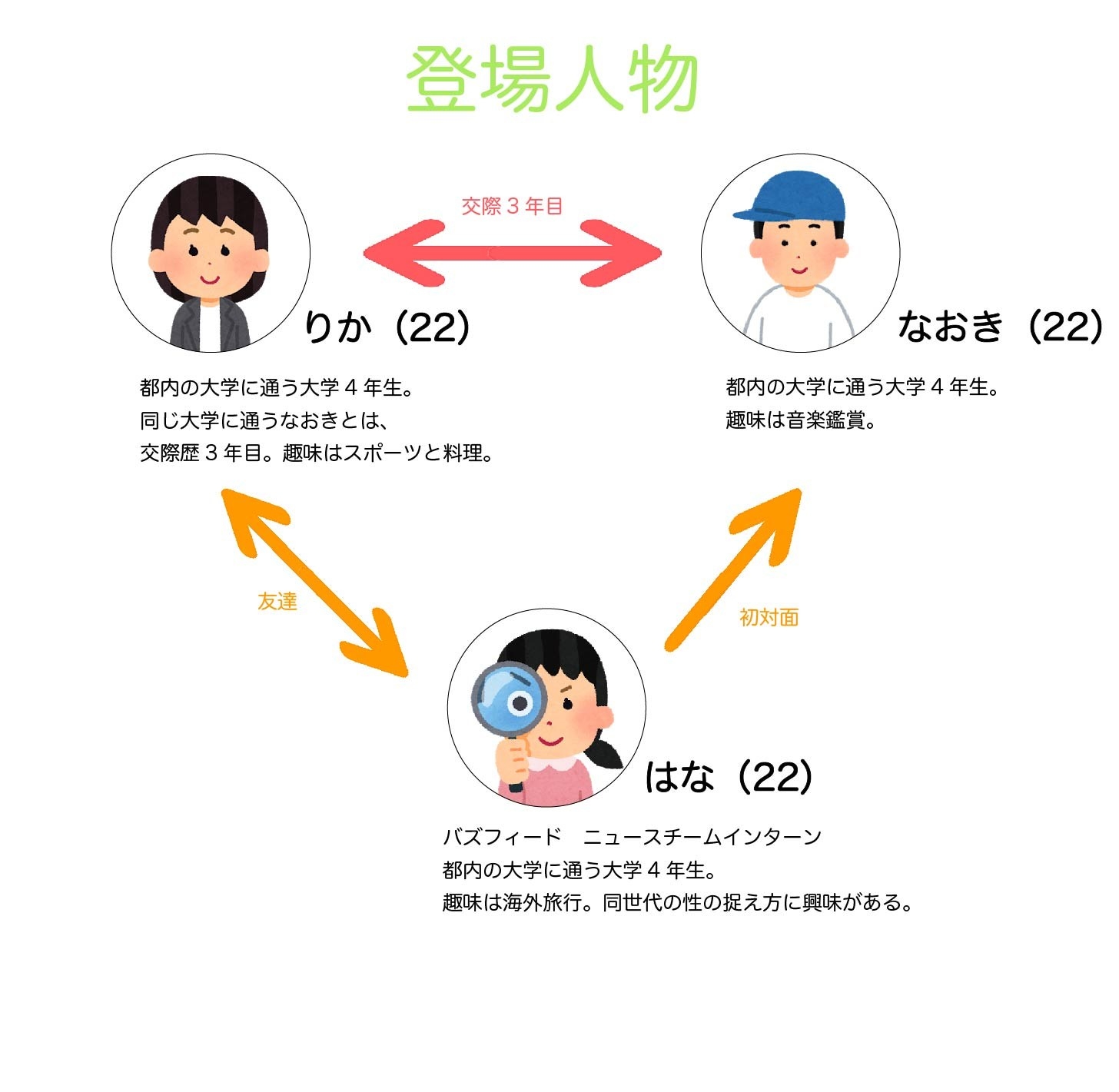 万が一、避妊に失敗しちゃったら……」大学生カップルがセックスについて話してみた！