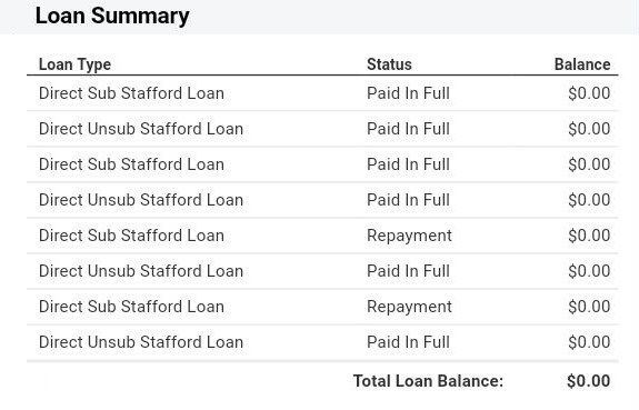 Screenshot of student loans paid off in full