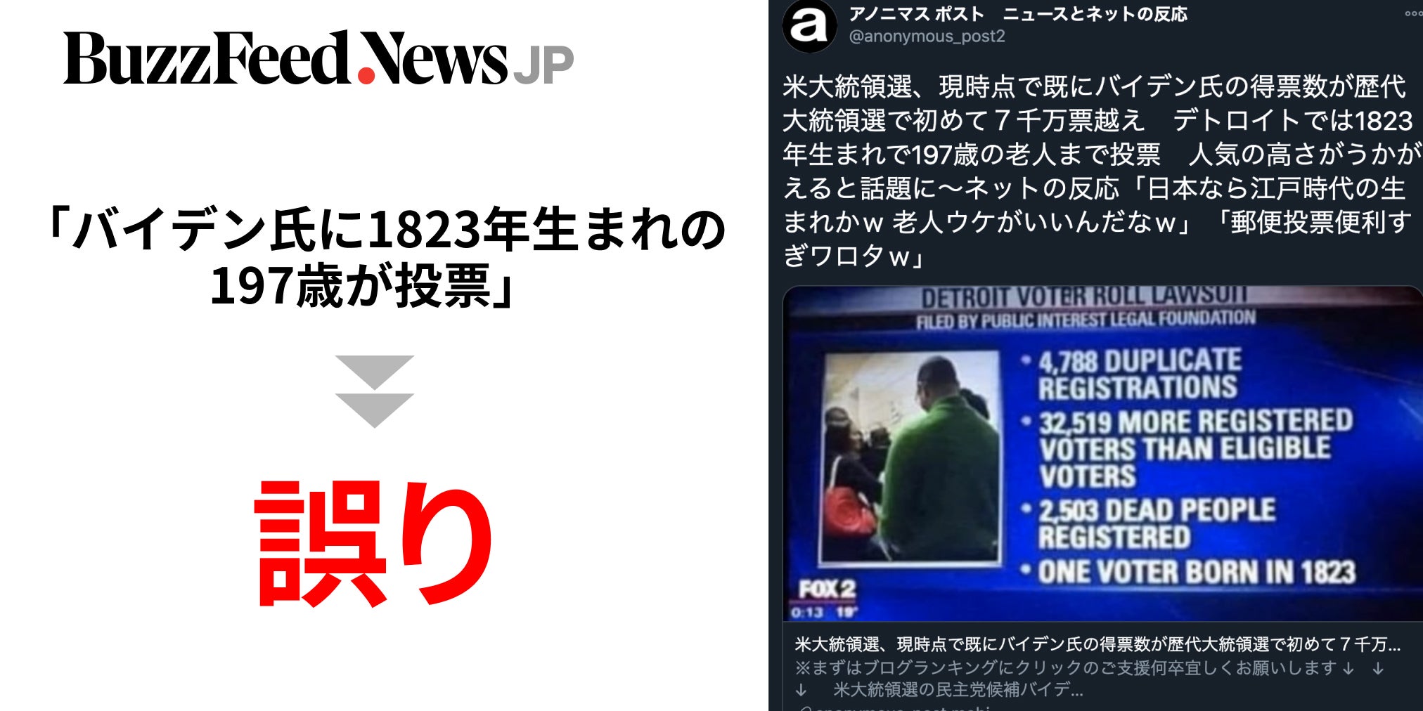 バイデン氏に1823年生まれの197歳が投票」は誤り。大統領選の「不正 