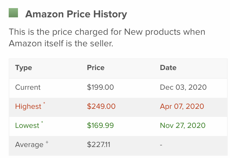 &quot;amazon price history&quot; with a list of the current, highest, lowest, and average prices for an item