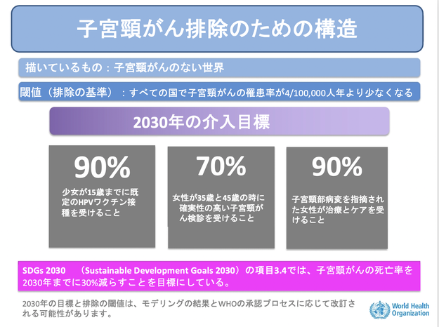 風向きが変わってきたhpvワクチン 国 医療者 メディアはどう動くべきか