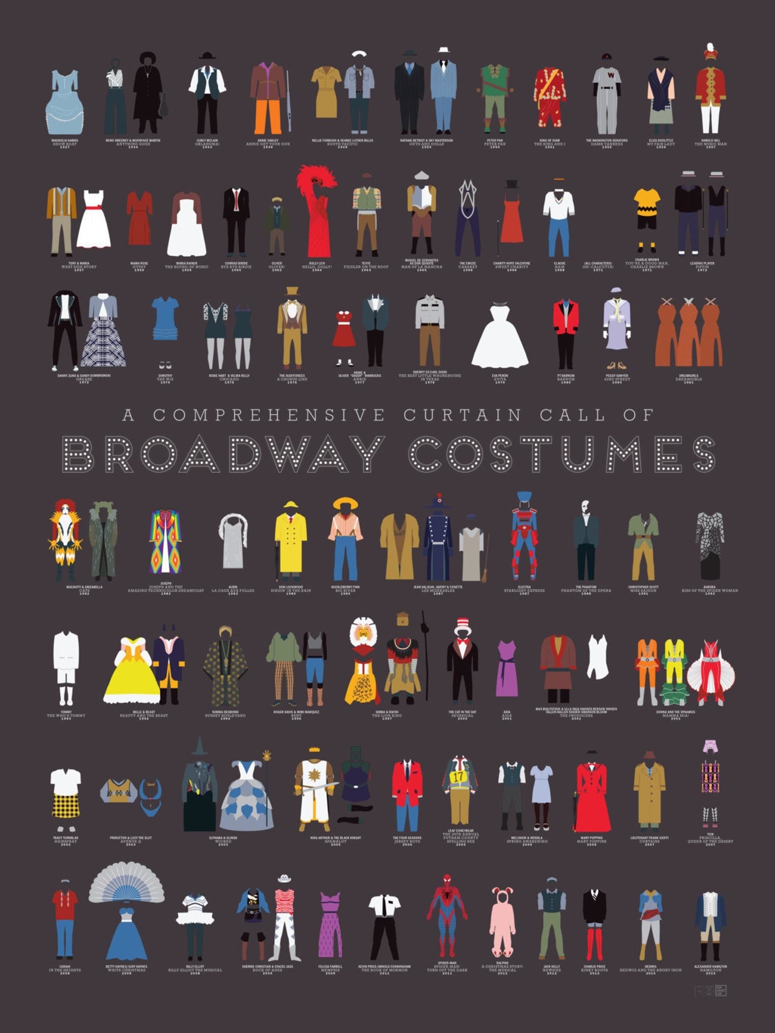 various illustrated costumes from a wide array of broadway shows