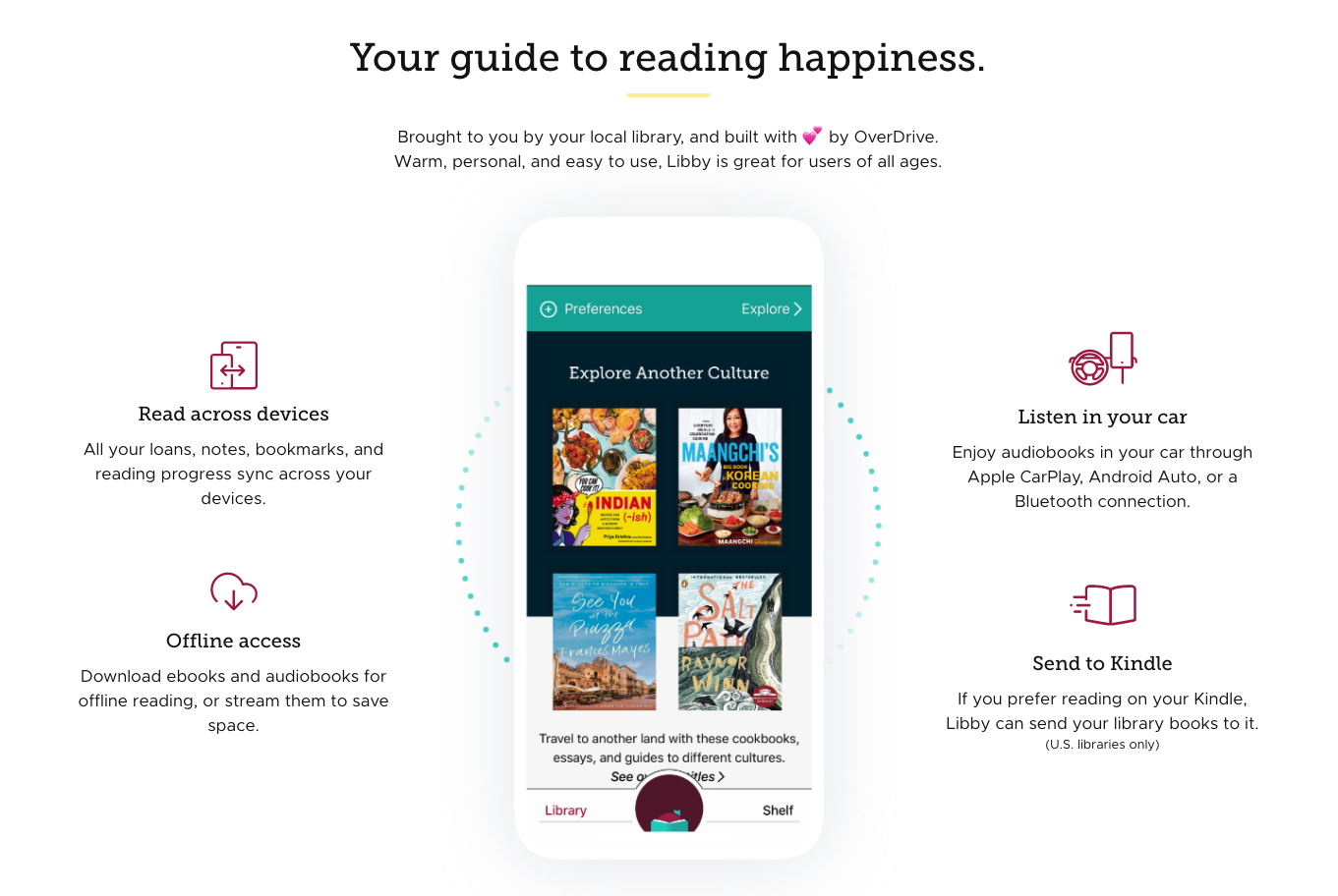 Infographic explaining the benefits of Libby: read across devices, offline access, listen in your car, and send to kindle