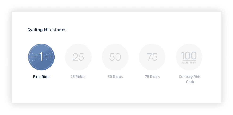 A graphic showing the the badges for rides 1-100. 
