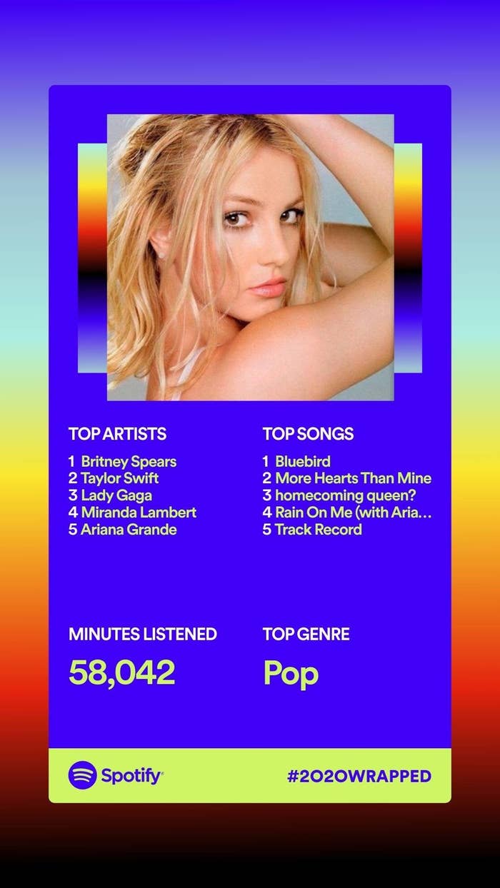 Britney Spears was the top artist