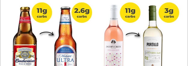 Keto Alcohol Swap Guide