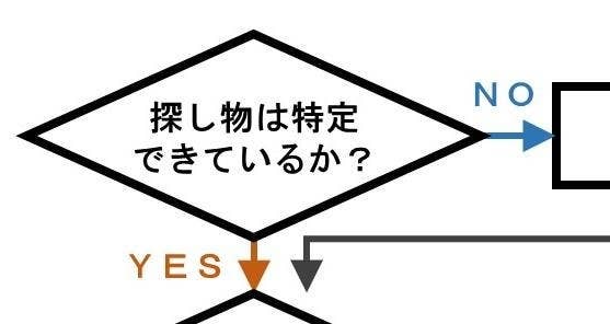 うまいなぁ 最後吹いたww あの名曲を元にした フローチャート に笑いが止まらない