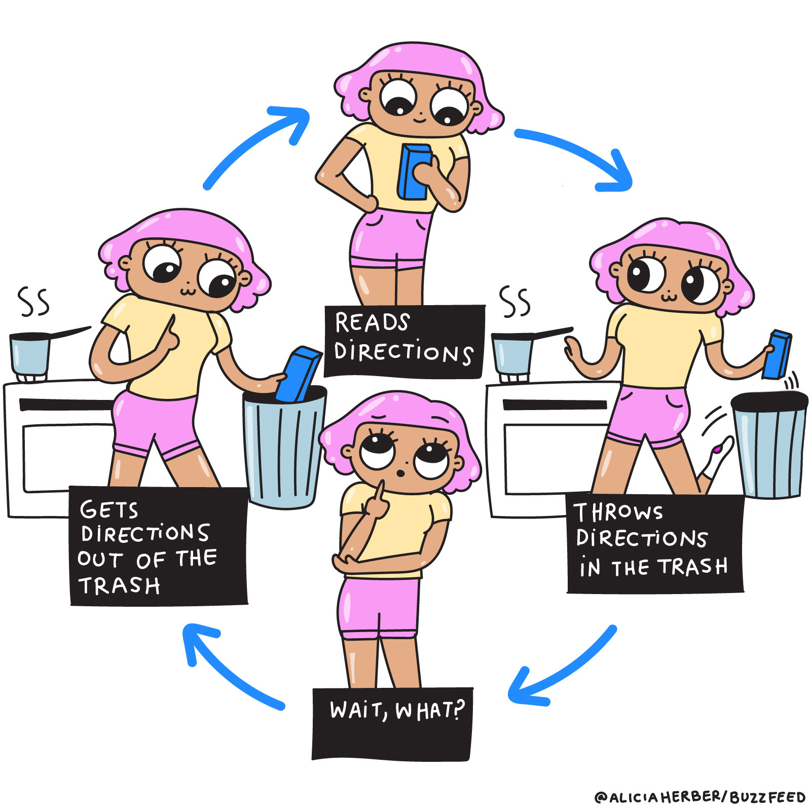 A cartoon of a young woman reading a recipe, then throwing the directions in the trash, then picking them out of the trash