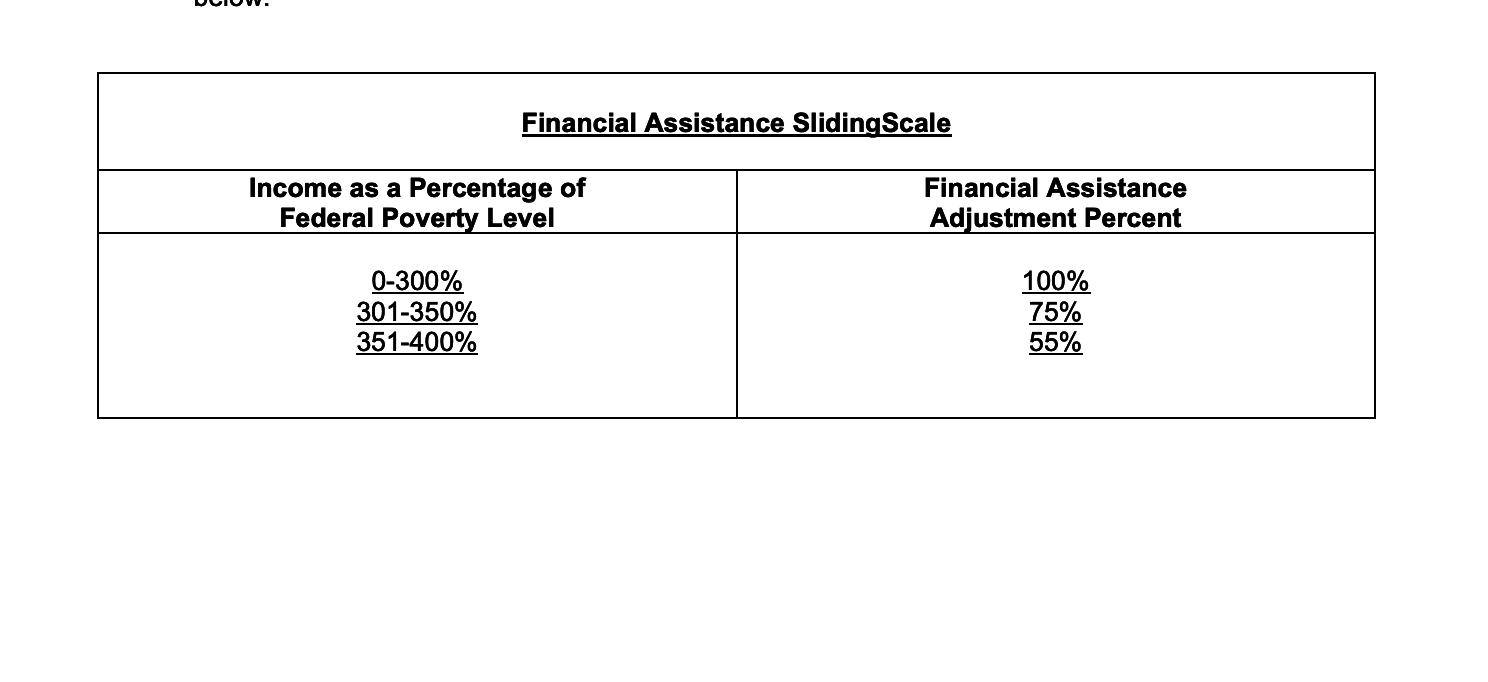 Financial Assistance Sliding Scale