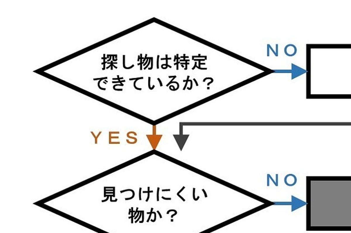 うまいなぁ 最後吹いたww あの名曲を元にした フローチャート に笑いが止まらない