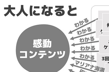 めっちゃわかる 大人になると涙もろくなる理由を説明したパワポの納得感がすごい