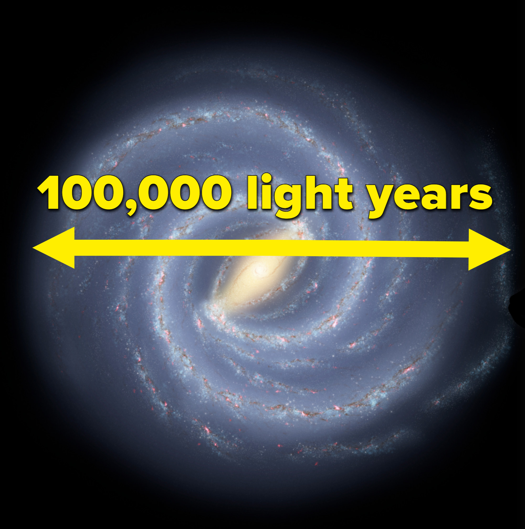 Span of the Milky Way
