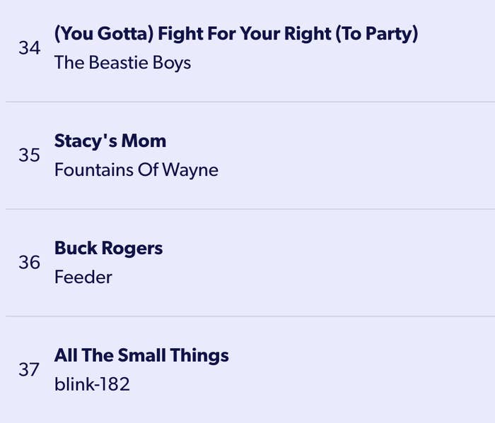 A list of some of the album's tracks, including hits from Blink-182, Feeder, and Fountains of Wayne