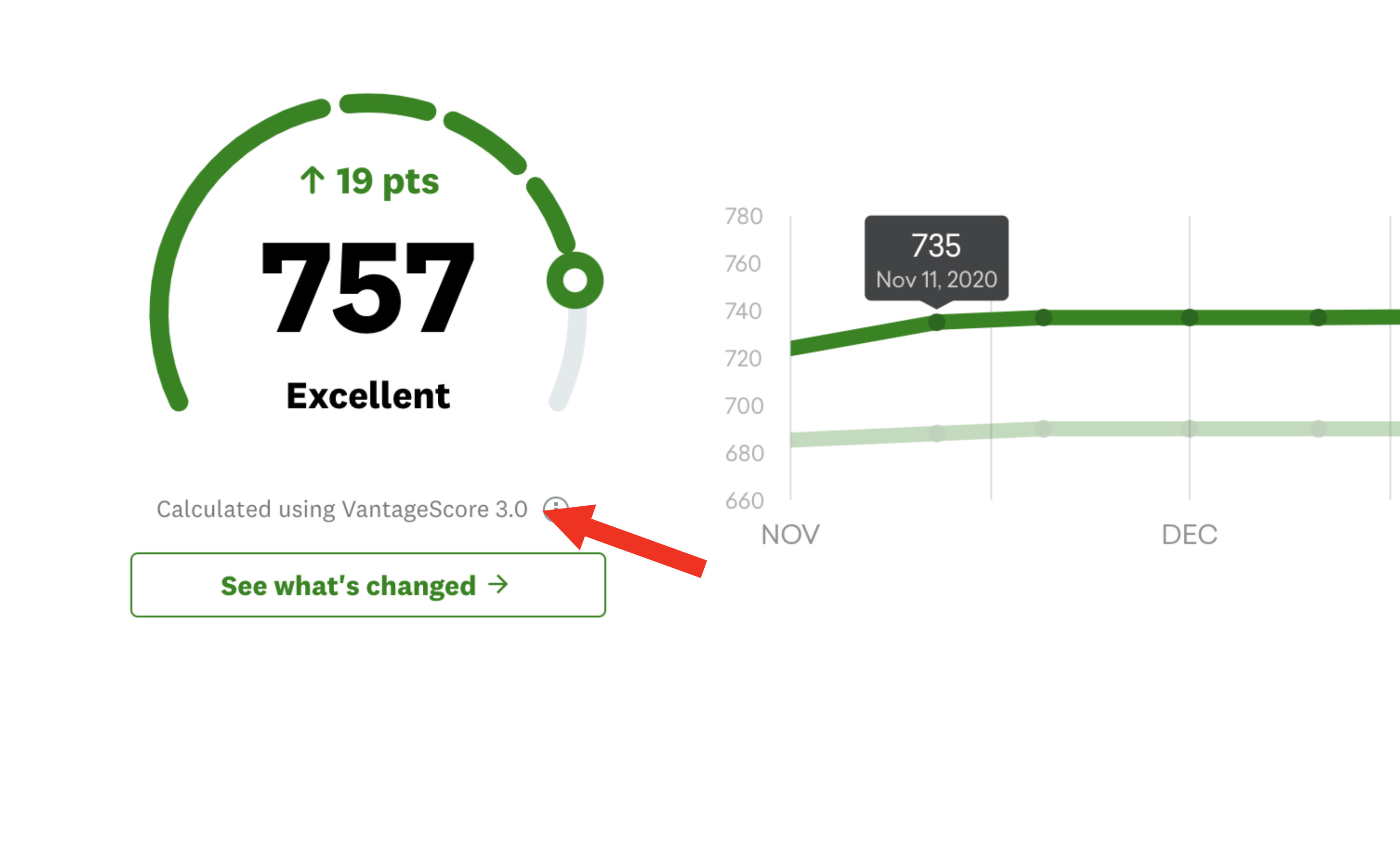 Why Did My Credit Score Disappear On Credit Karma