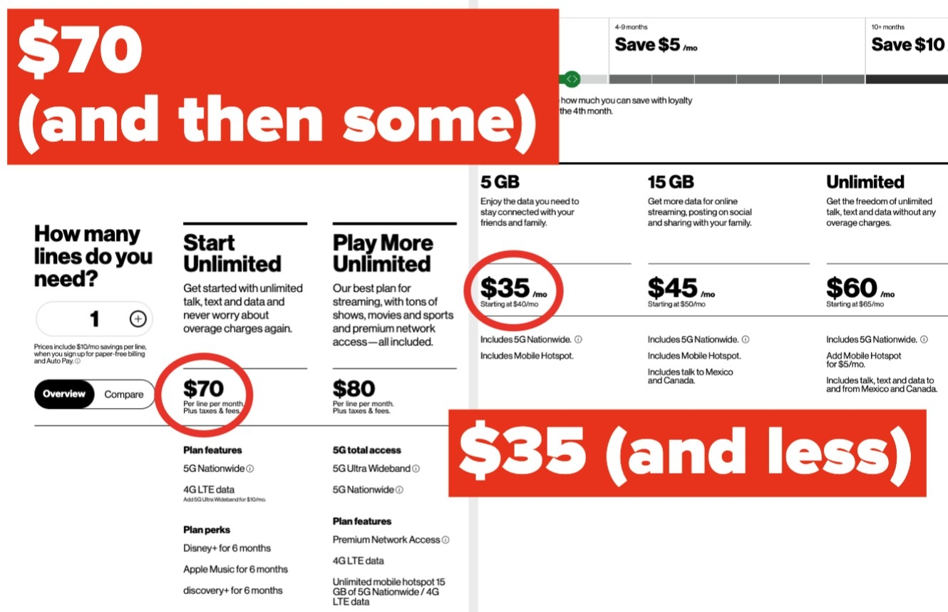 A comparison of a $70 contract plan vs a $35 prepaid plan