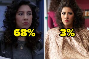 68% over normal Rosa and 3% over made-up Rosa