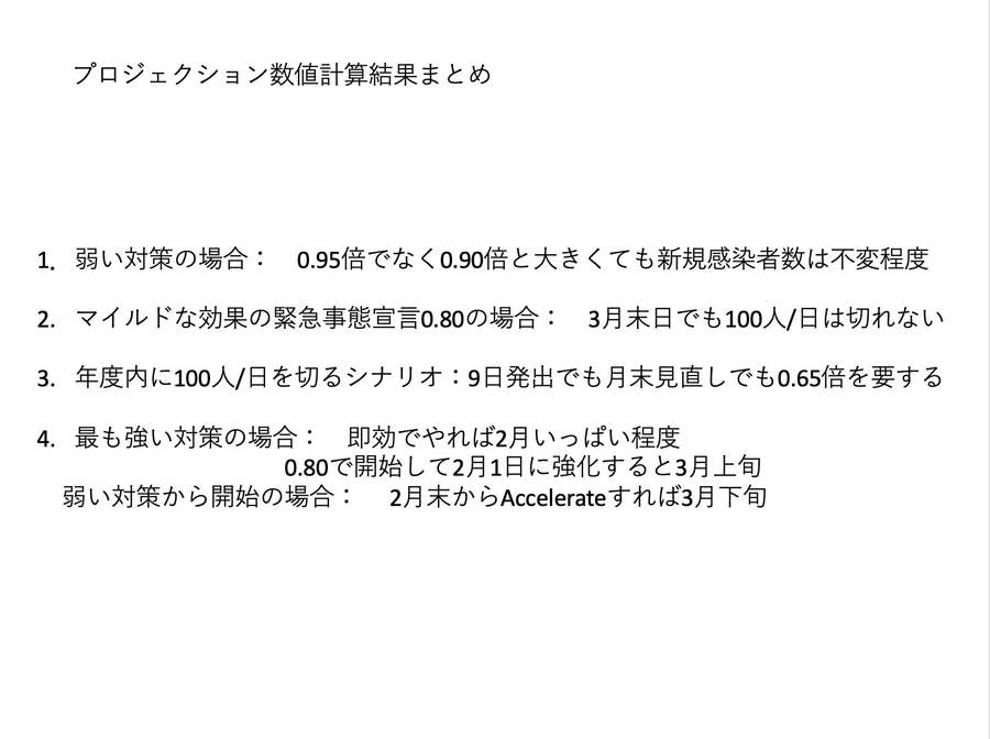 緊急事態宣言が効果を上げるか鍵を握る2つの変化 8割おじさんを悩ませる変数