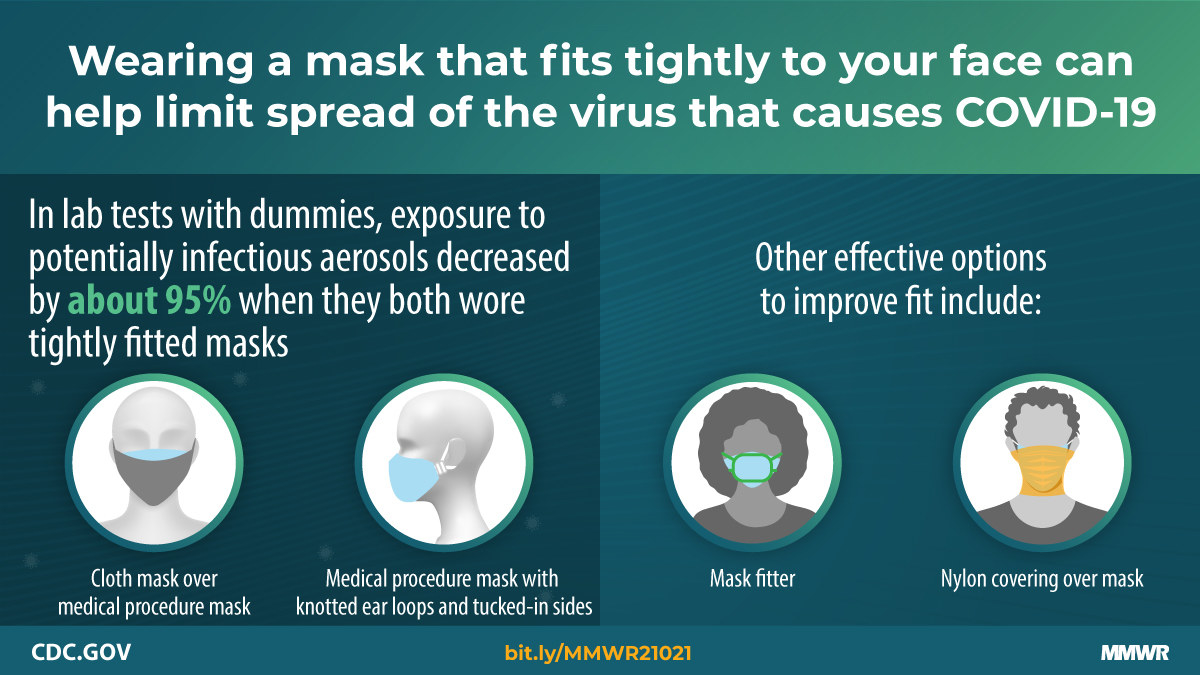 CDC New Mask Guidelines Recommends Double-Masking