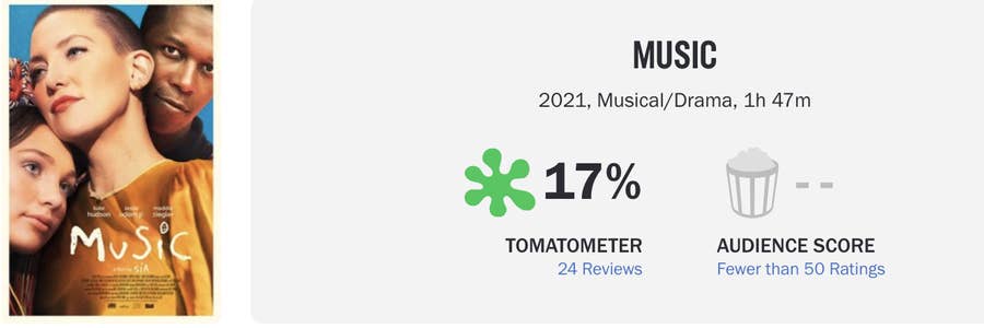 Sia Movie Music Reviews
