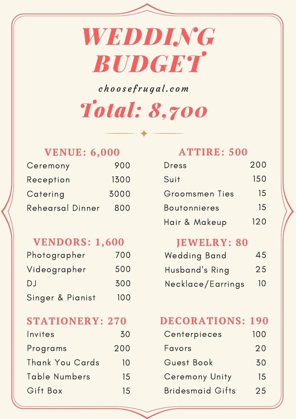 How to Budget For Your Perfect Wedding