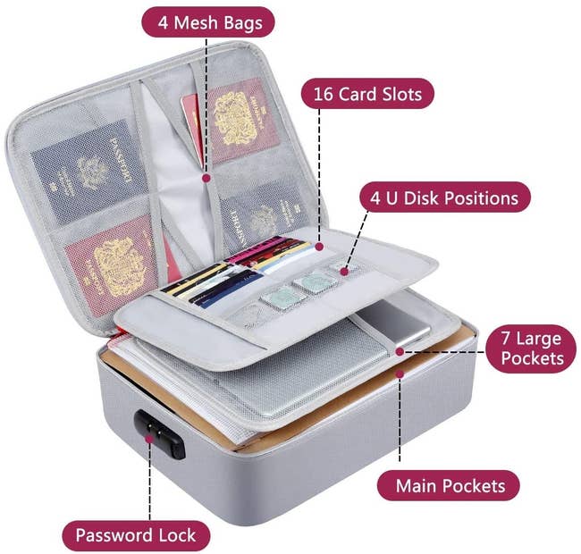 Graphic of opened bag with labels pointing out features like a password lock, main pockets, seven large pockets, four U disk positions, 16 card slots, and four mesh bags
