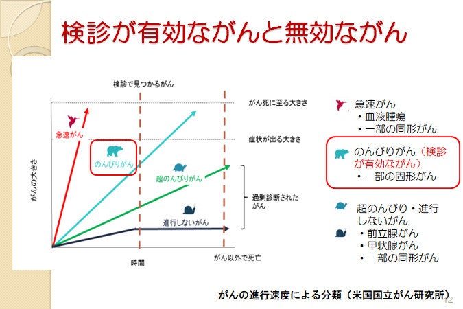 最高のがん治療とは トンデモ治療 の見分け方は がんに関する疑問を専門家に聞きました