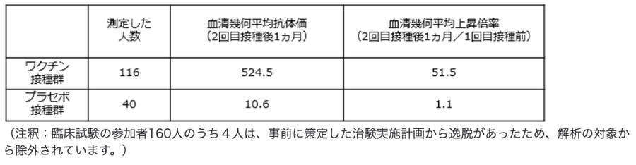ワクチン接種の不安を軽くする工夫 アメリカにはない医師の診察が日本で必要な理由