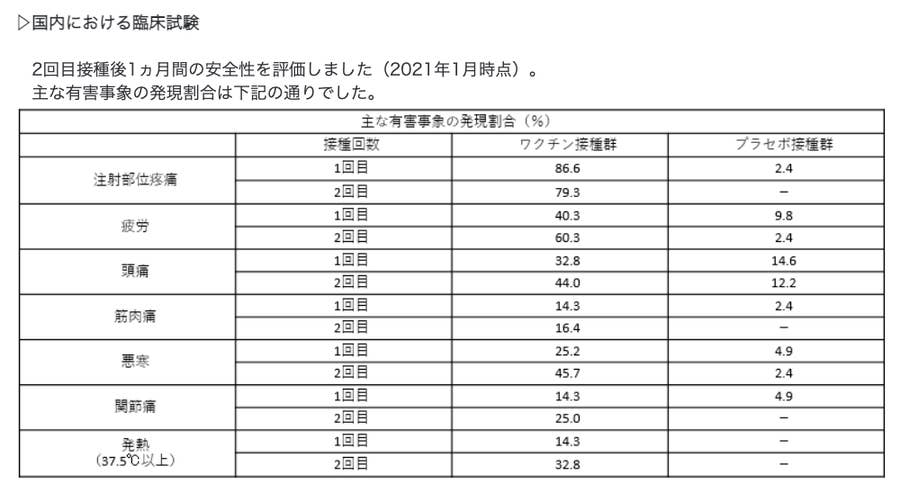 ワクチン接種の不安を軽くする工夫 アメリカにはない医師の診察が日本で必要な理由 ワクチン接種の不安を軽くする工夫 アメリカにはない医師の診察が日本で必要な理由