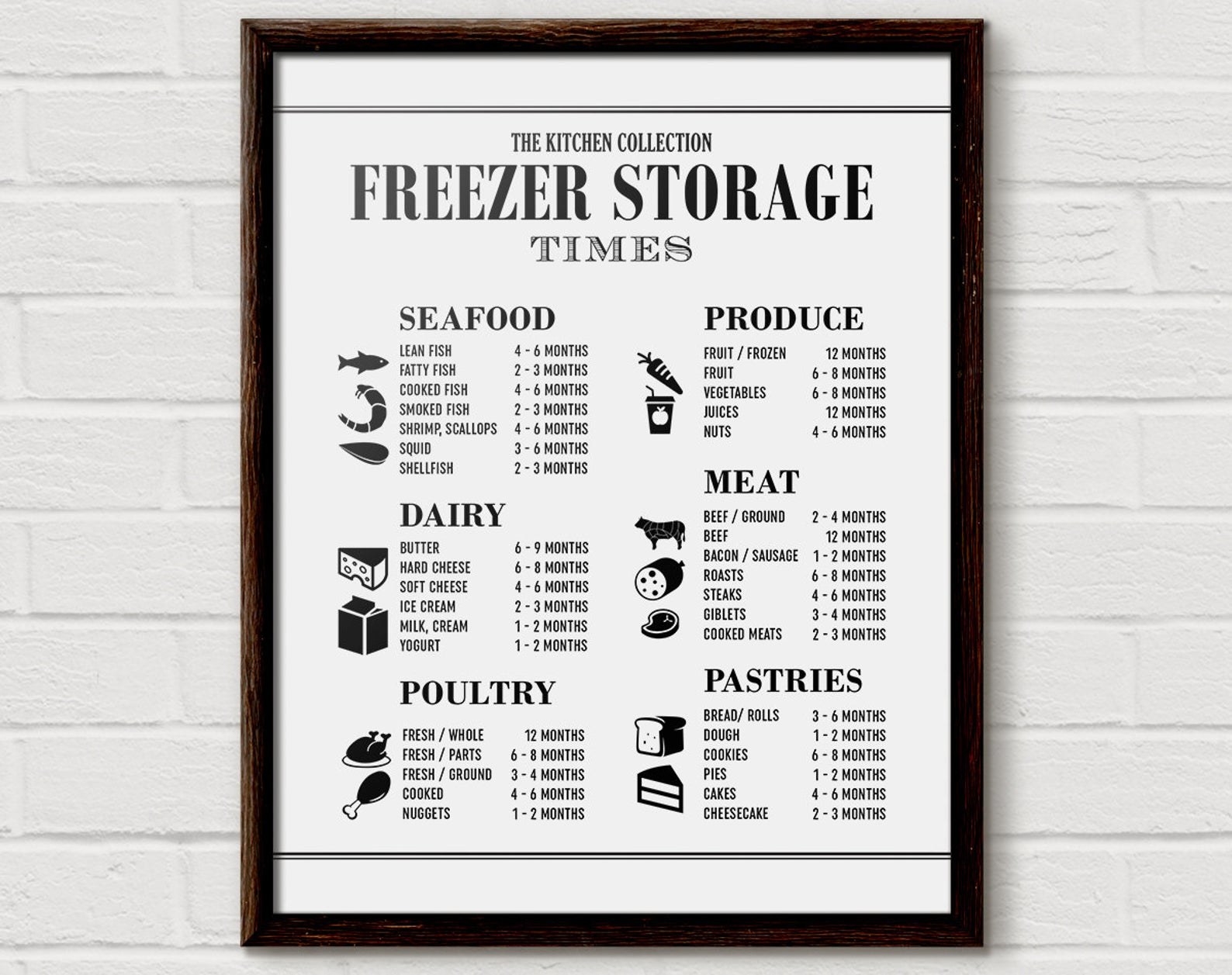 A black and white printable of freezer storage times for different types of food 