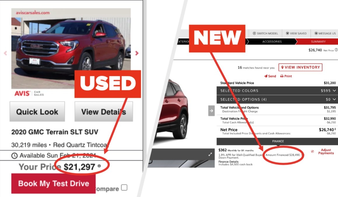 Screenshot showing the same car new and used, costing $7000 less when you buy it used