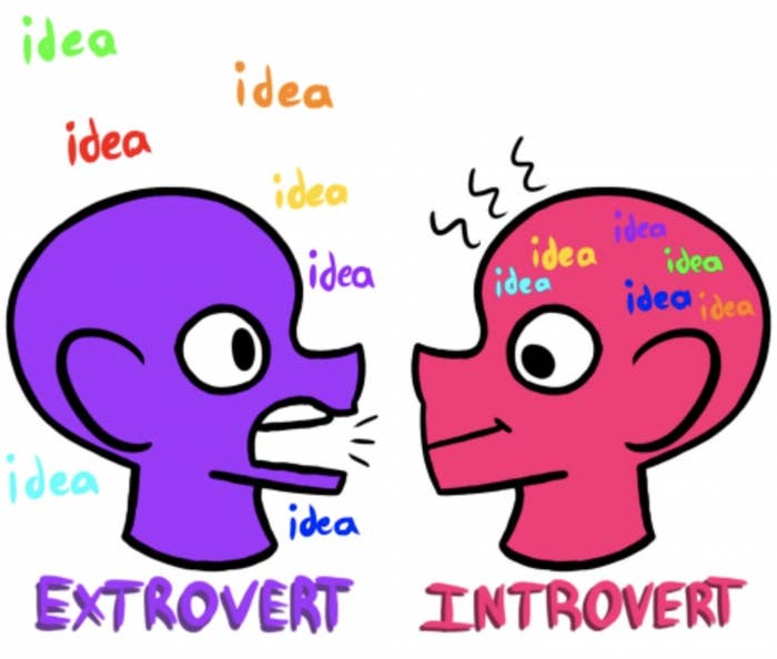 Two cartoon heads, one labeled &quot;extrovert&quot; with the word &quot;idea&quot; around it, the other labeled &quot;introvert&quot; with the word &quot;idea&quot; inside its head.