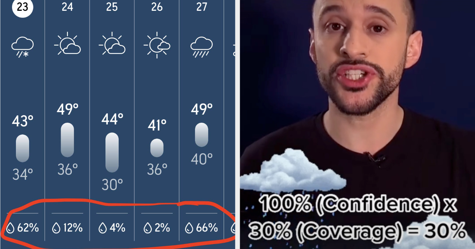 Chance Of Rain Meaning TikTok Explanation