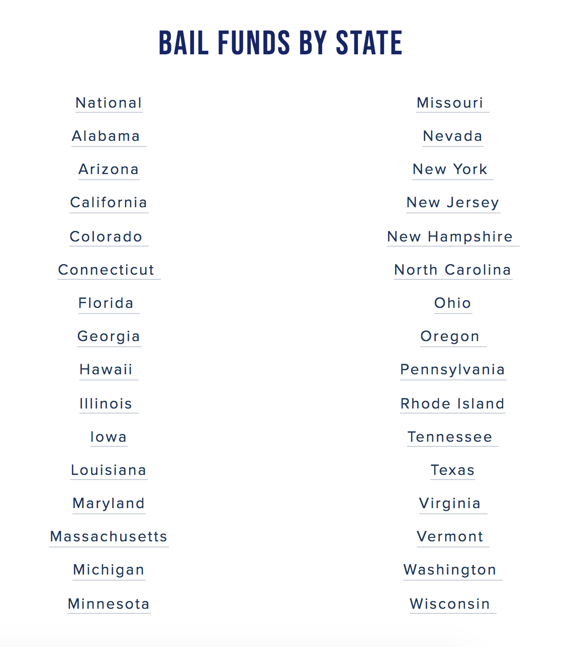directory of community bail funds