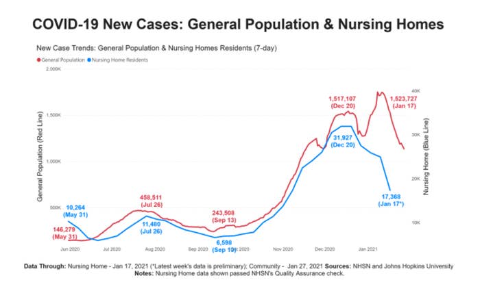 chart of case rate decline