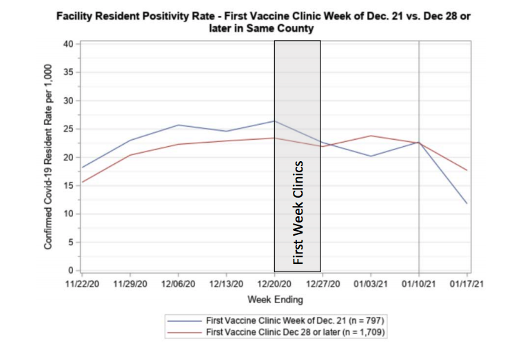 chart of split case rate decline